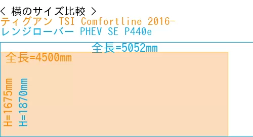 #ティグアン TSI Comfortline 2016- + レンジローバー PHEV SE P440e